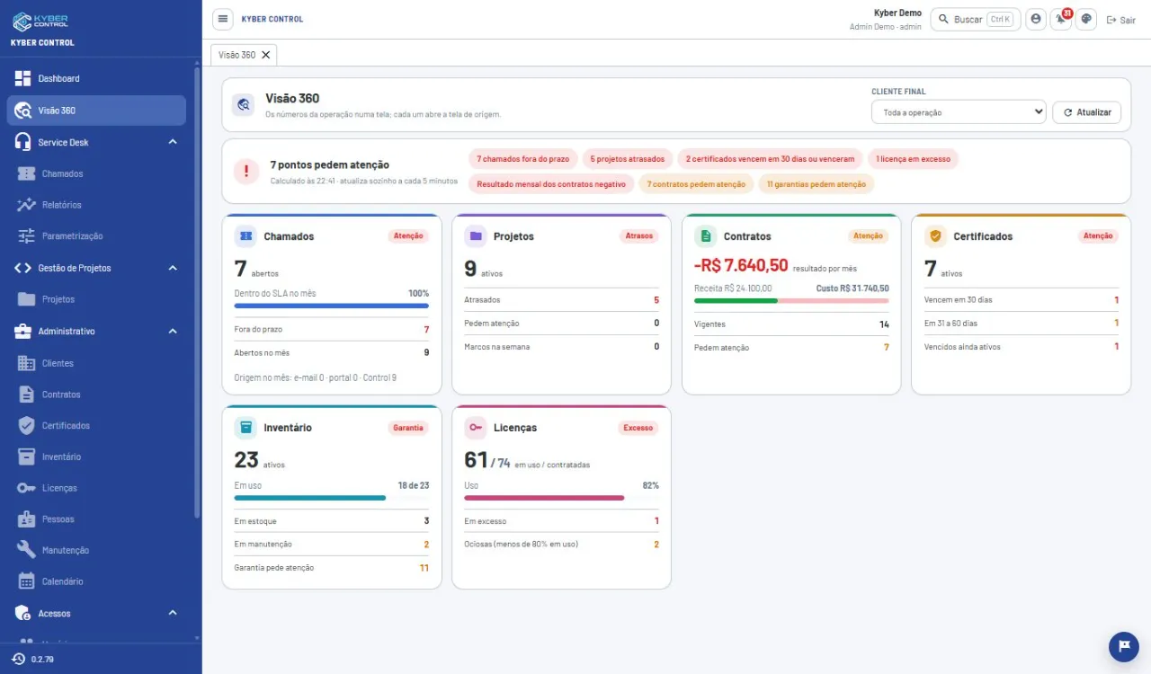 Tela Visão 360 do Kyber Control com chamados, projetos, contratos, certificados, inventário e licenças